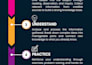 provide educational chart, poster designing